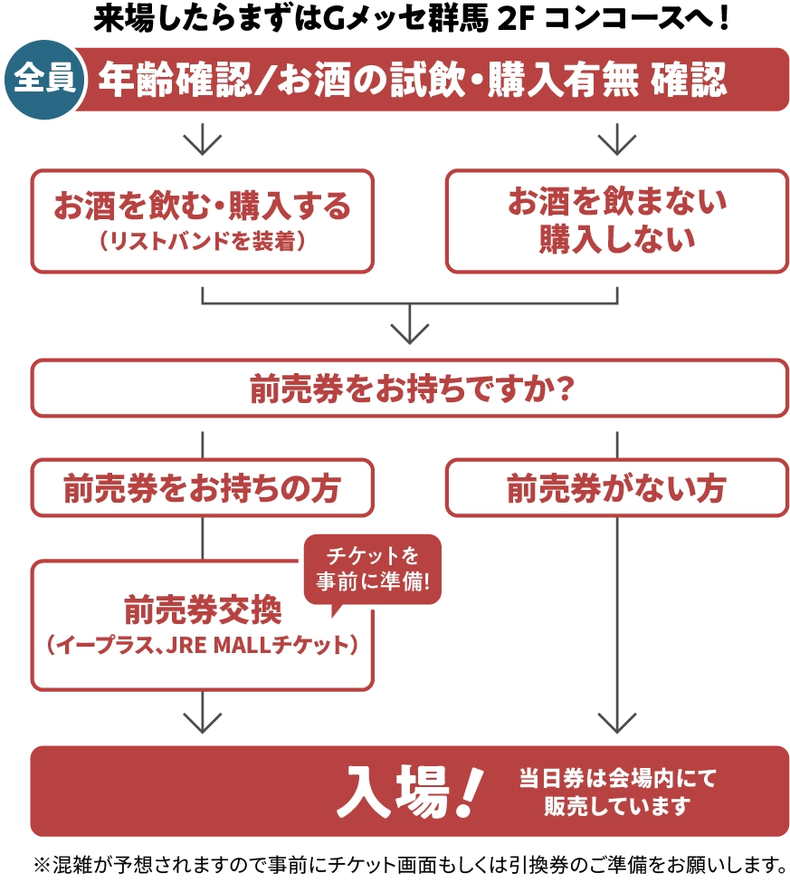 入場の流れ